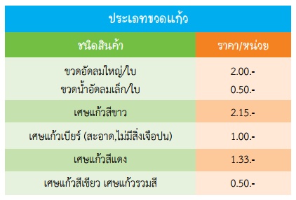 ธนาคารขยะรีไซเคิล