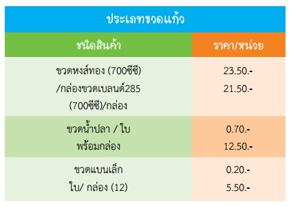 ธนาคารขยะรีไซเคิล