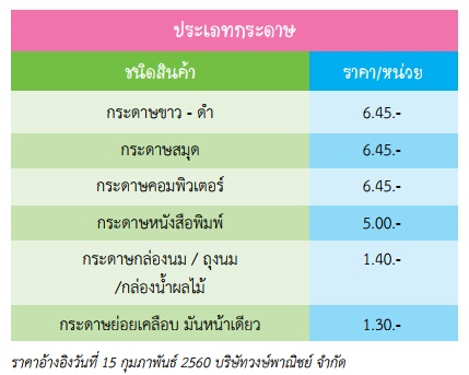 ธนาคารขยะรีไซเคิล