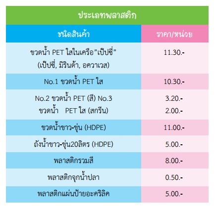 ธนาคารขยะรีไซเคิล