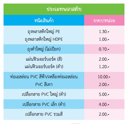 ธนาคารขยะรีไซเคิล