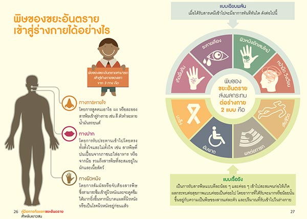 คัดแยกขยะอันตราย