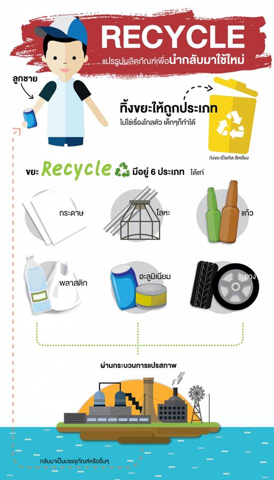 ขยะเหลือศูนย์