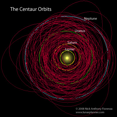 เซนทอร์