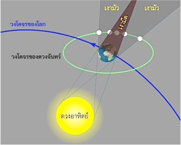 พระจันทร์สีเลือด ร่วมชมปรากฏการณ์ จันทรุปราคา 2557
