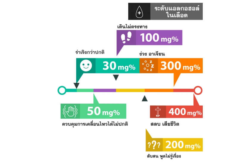 ข่าวพริตตี้ลัลลาเบล
