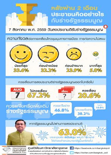 ประยุทธ์ จันทร์โอชา