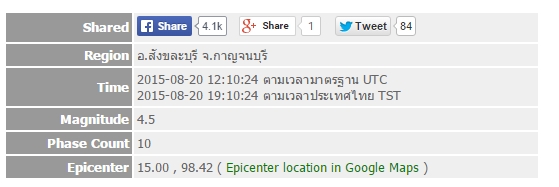 แผ่นดินไหวสังขละบุรี ไม่กระทบเขื่อนเขาแหลม-ศรีนครินทร์