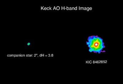 อาจมีสิ่งก่อสร้างไซส์มหึมาของเอเลี่ยนโคจรในระบบสุริยะ