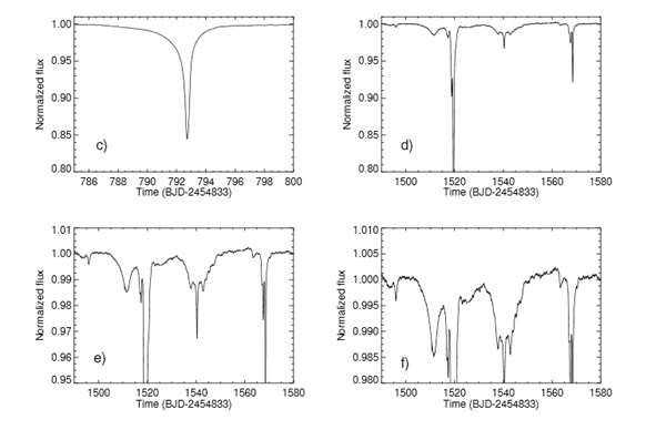อาจมีสิ่งก่อสร้างไซส์มหึมาของเอเลี่ยนโคจรในระบบสุริยะ