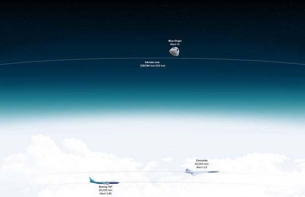 กระสวยอวกาศ นิว เชเพิร์ด