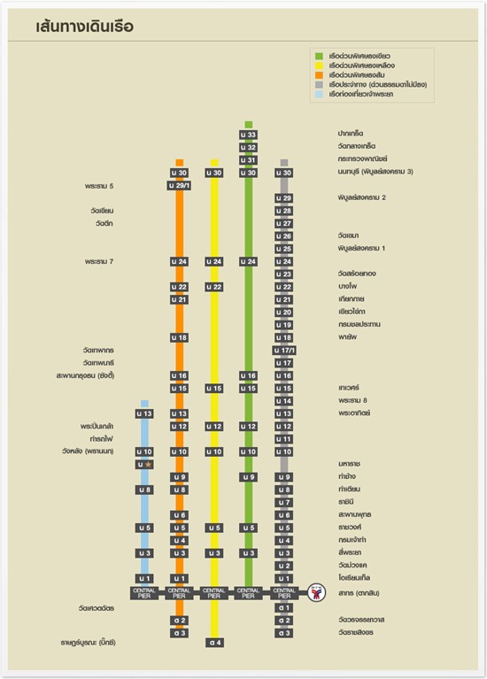 เส้นทางไปวัดพระแก้ว-พระบรมมหาราชวัง