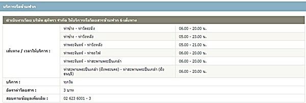 เส้นทางไปวัดพระแก้ว-พระบรมมหาราชวัง