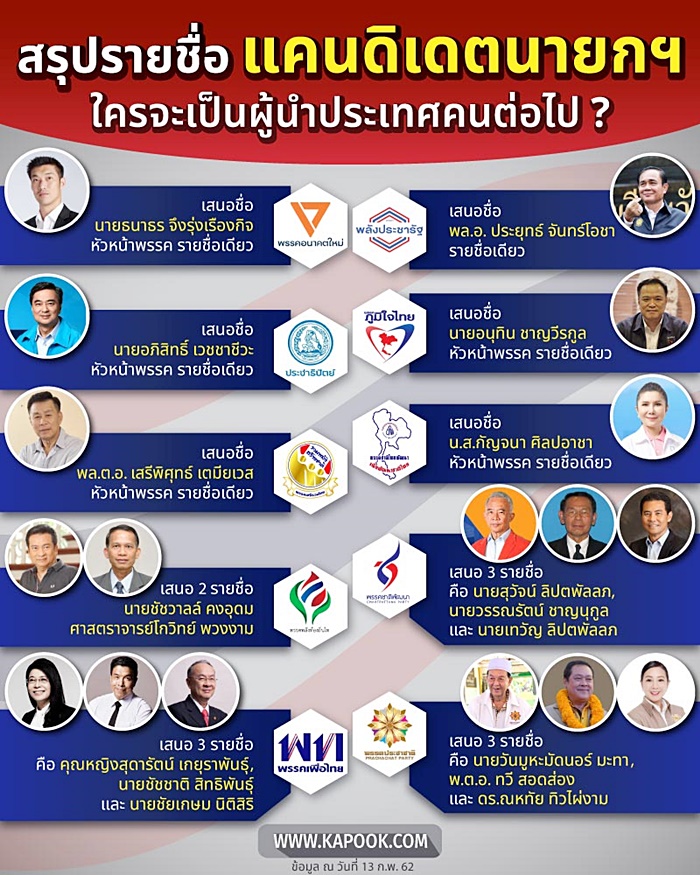  เปิด 5 ขั้นตอนโหวตนายกฯ 