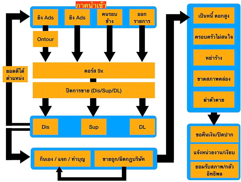 ดิไอคอนกรุ๊ป