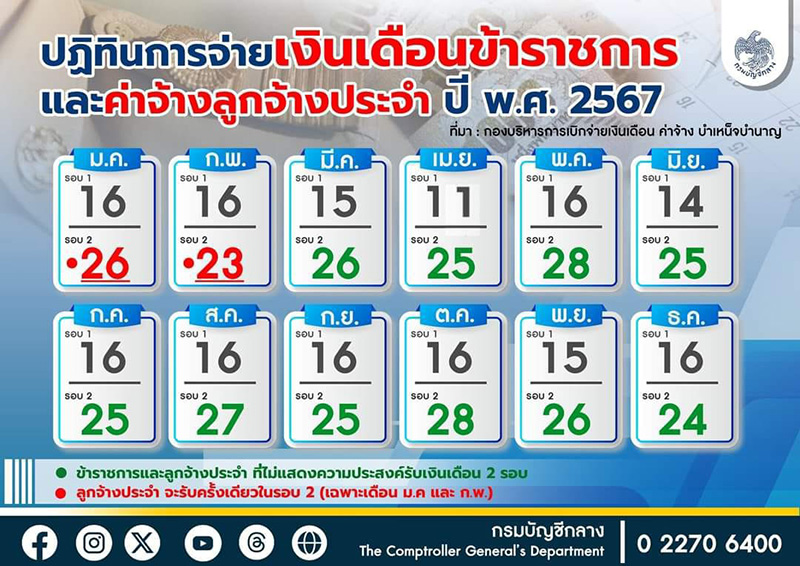 เงินเดือนข้าราชการ เดือนพฤษภาคม 2567