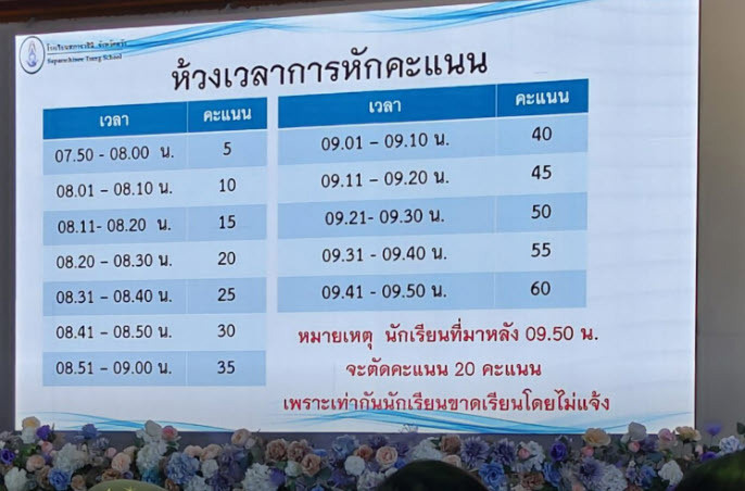 โรงเรียนตรังหักคะแนนเด็กมาสาย