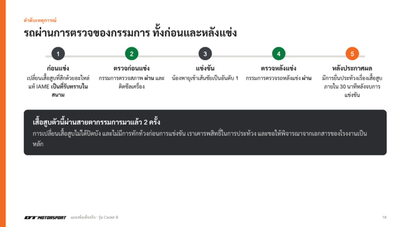 ทีม DT Motorsport ชี้แจงปมเสื้อสูบรถโกคาร์ทน้องพายุ