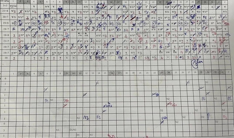 พยาบาลเล่าชีวิตการทำงาน