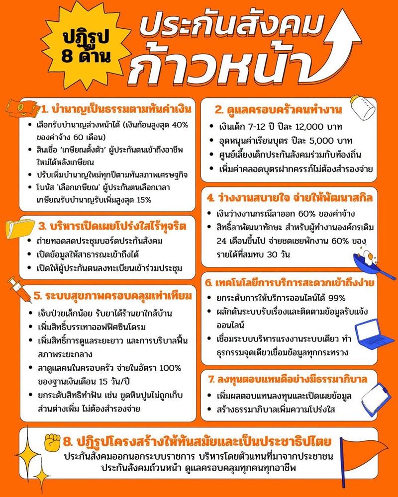 รายชื่อ-หมายเลข เลือกตั้งบอร์ดประกันสังคม