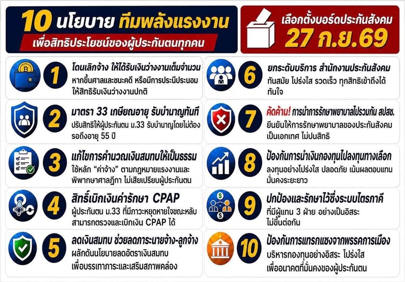 รายชื่อ-หมายเลข เลือกตั้งบอร์ดประกันสังคม