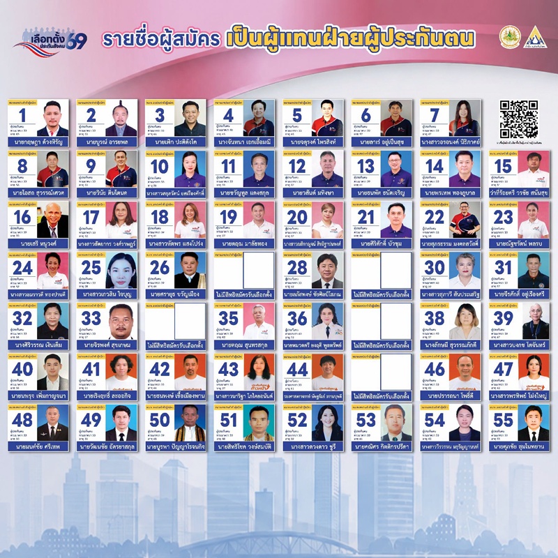 รายชื่อ-หมายเลข เลือกตั้งบอร์ดประกันสังคม