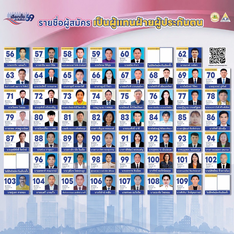 รายชื่อ-หมายเลข เลือกตั้งบอร์ดประกันสังคม