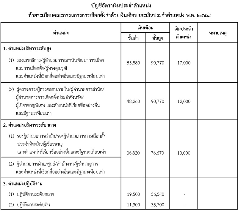 เงินเดือน กกต.