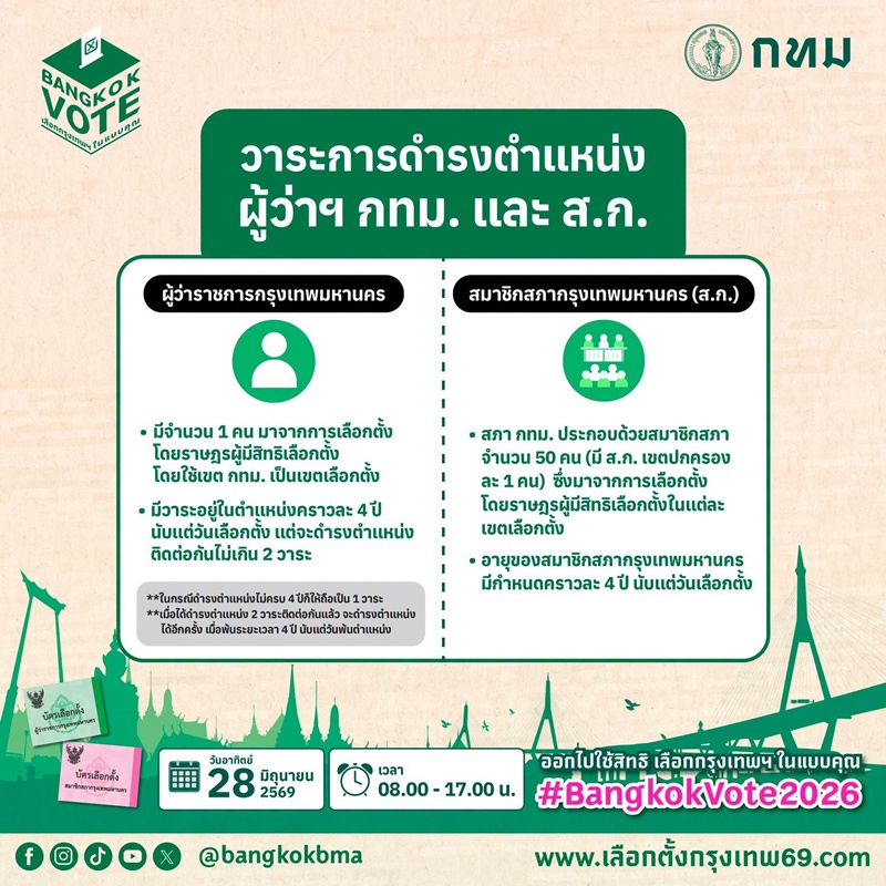 ผู้ว่าฯ กทม.