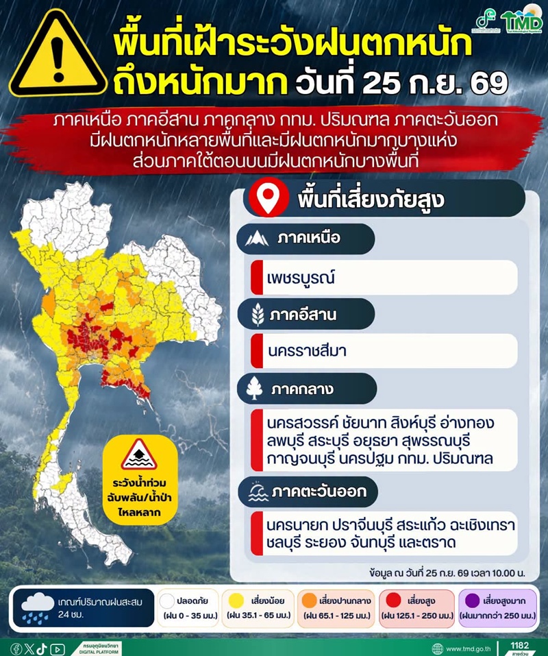 ฝนตกหนักถึงหนักมาก 25 จังหวัด