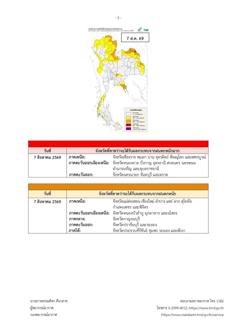จังหวัดฝนตกหนักถึงหนักมาก