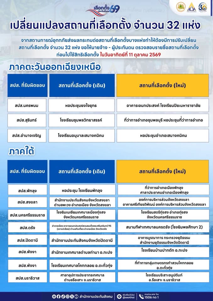 เลือกตั้งบอร์ดประกันสังคม 69