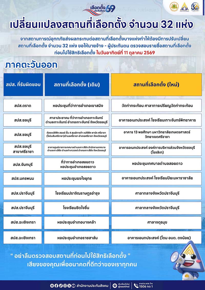 เลือกตั้งบอร์ดประกันสังคม 69