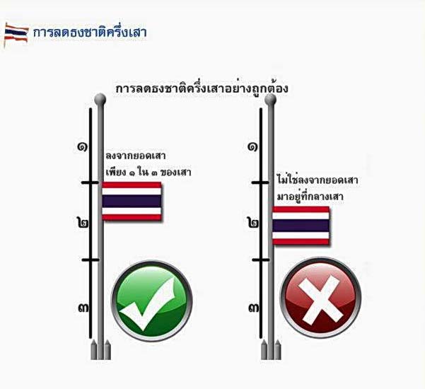   พิพิธภัณฑ์ธงชาติไทย แนะวิธีลดธงครึ่งเสาที่ถูกต้อง