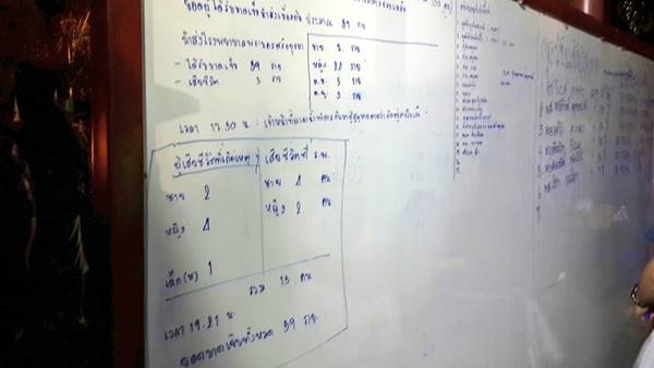 เรือล่ม