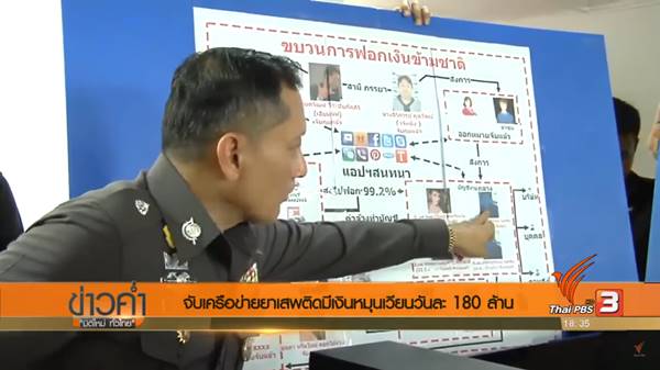 เครือข่ายไซซะนะ