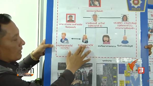 เครือข่ายไซซะนะ