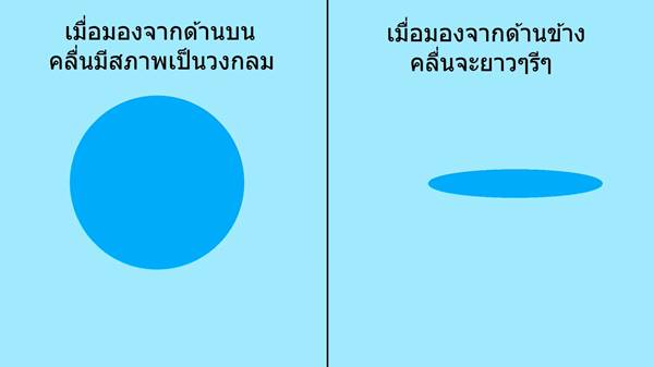 คลื่นพญานาค