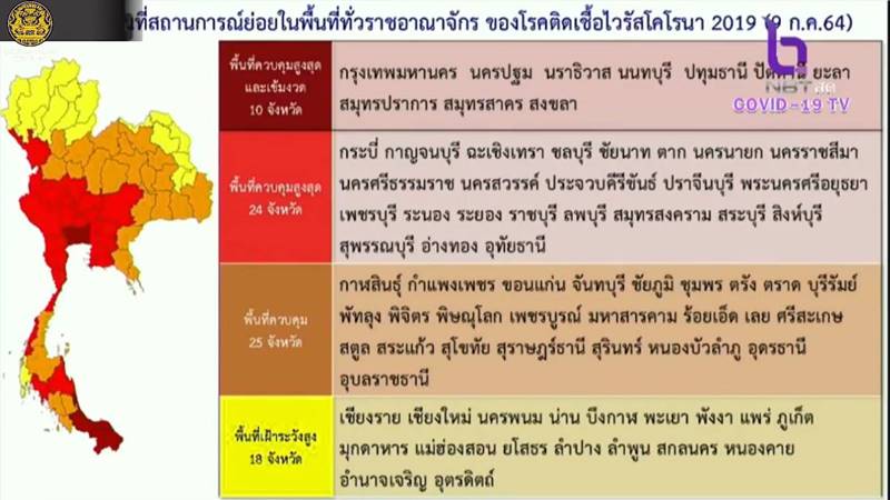 ล็อกดาวน์ 10 จังหวัดควบคุมสูงสุด