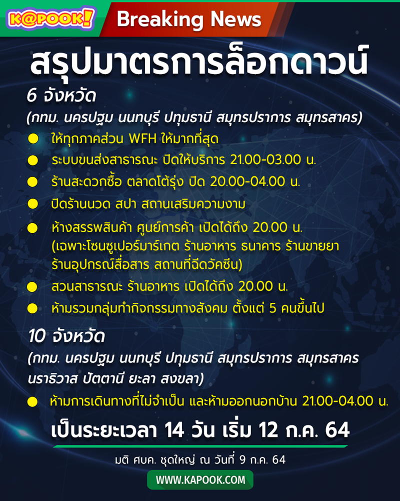 ล็อกดาวน์ 10 จังหวัดควบคุมสูงสุด