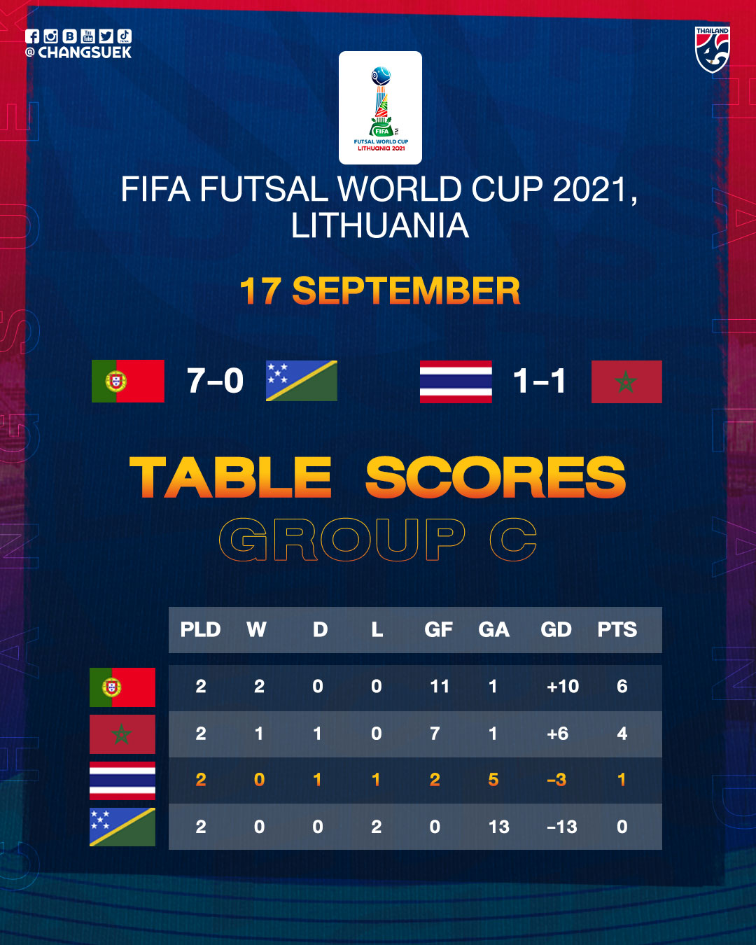 ฟุตซอลทีมชาติไทย