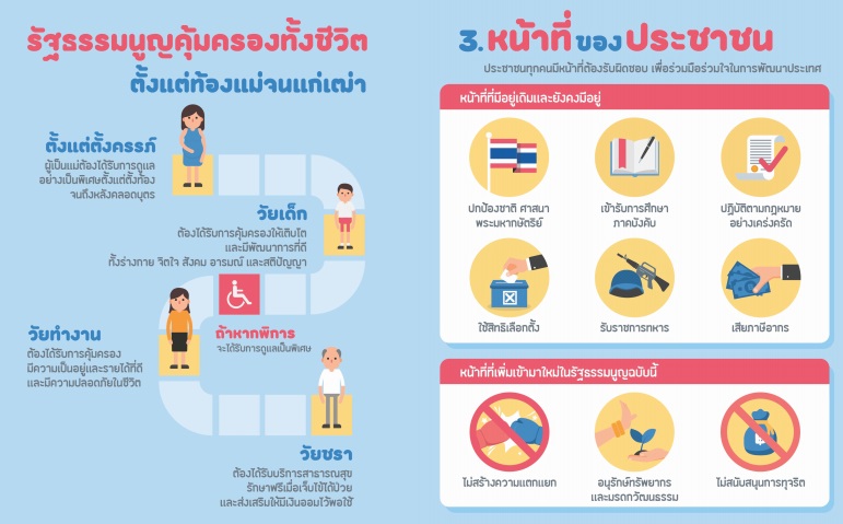 ร่างรัฐธรรมนูญ 2559