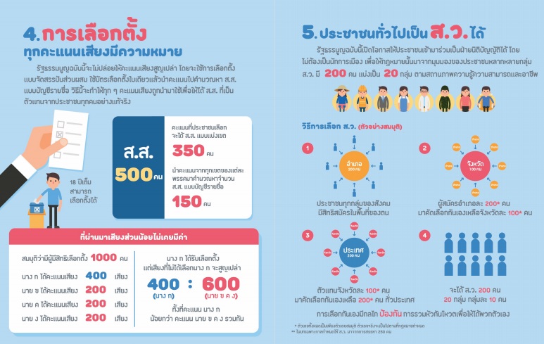 ร่างรัฐธรรมนูญ 2559