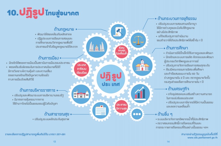 ร่างรัฐธรรมนูญ 2559