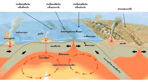 แผ่นดินไหวเกิดจากอะไร สาเหตุแผ่นดินไหว เพราะอะไรมาดูกัน