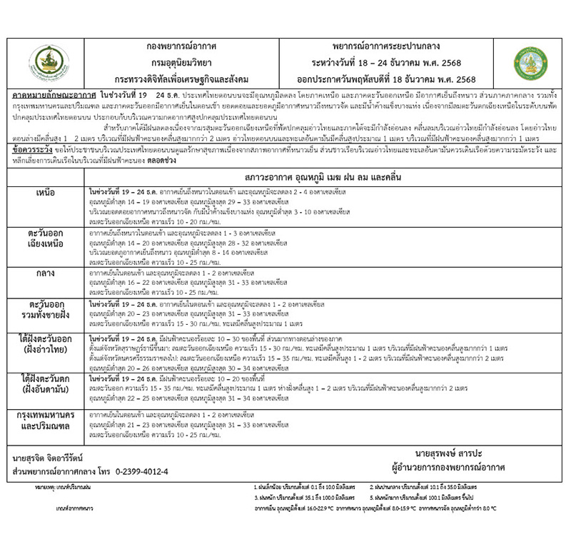 สภาพอากาศ