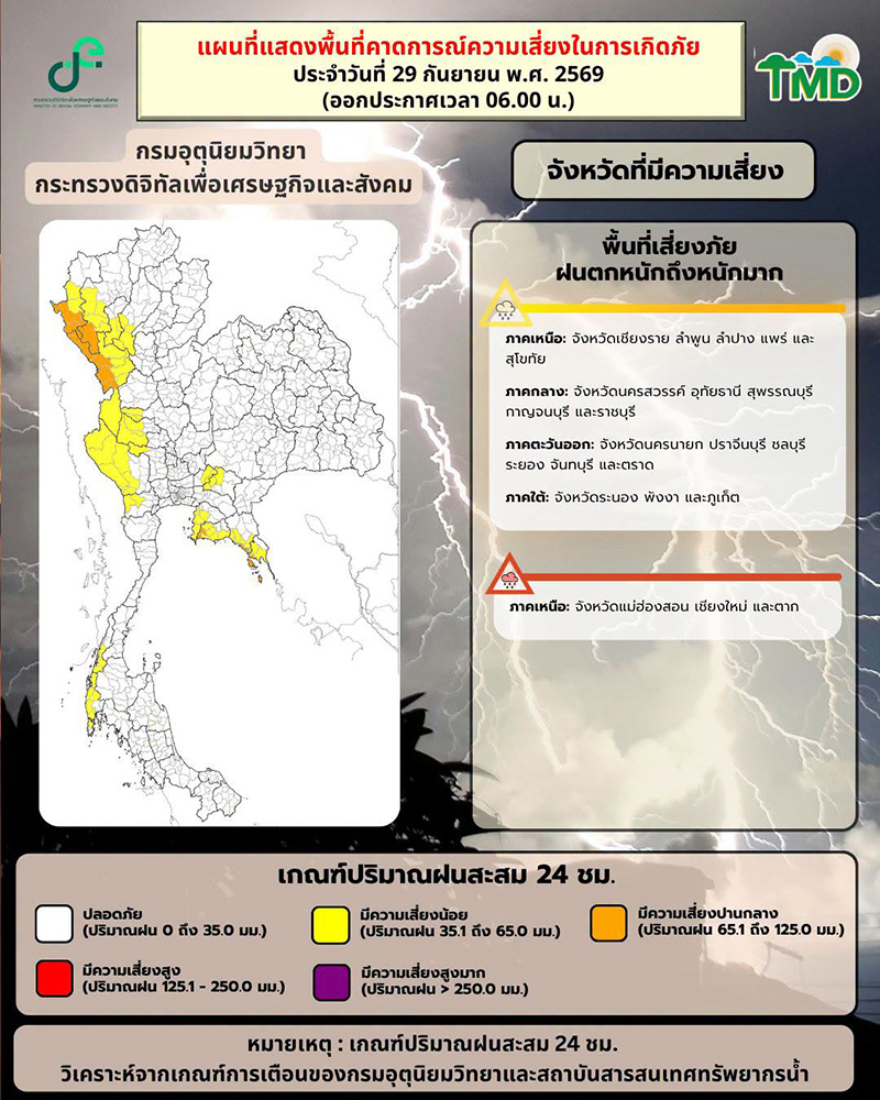 ฝนตกวันนี้