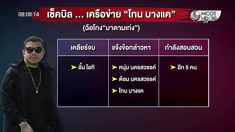 โทน บางแค