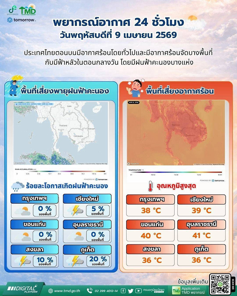 อากาศร้อน