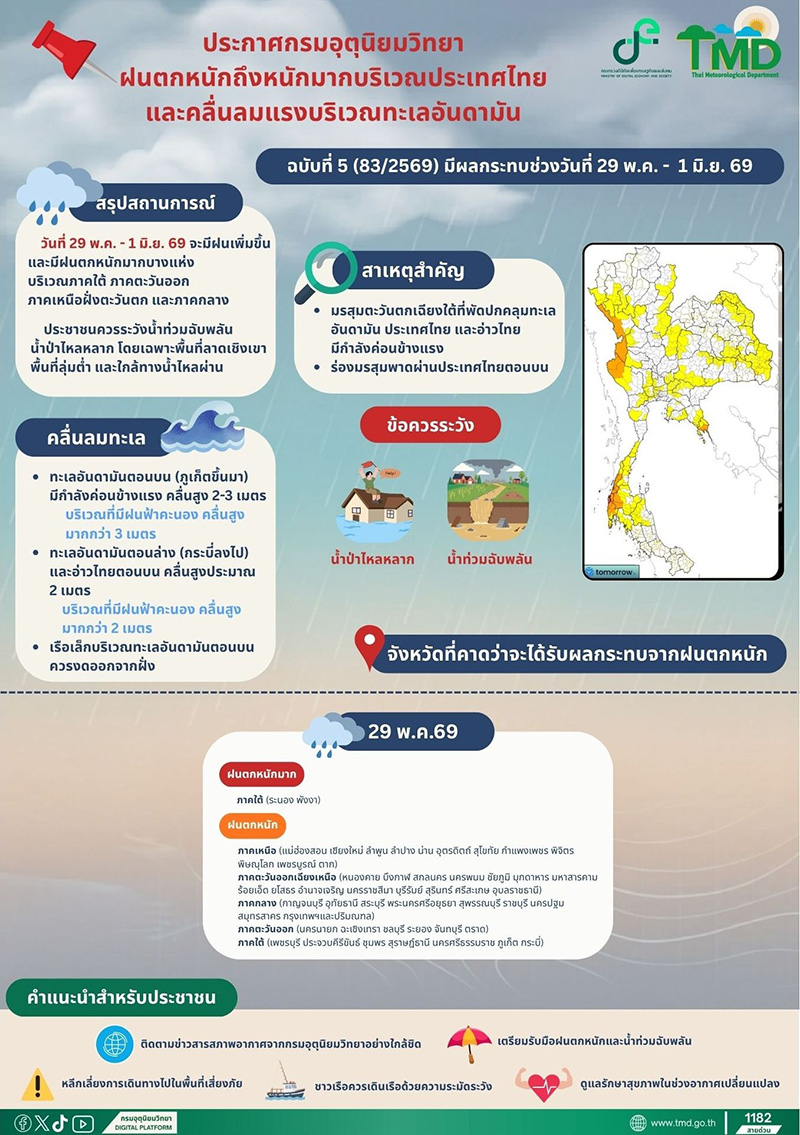 ฝนตก